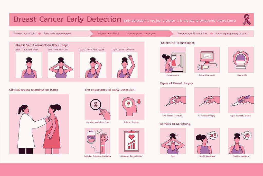 Breast Cancer Detection graphic