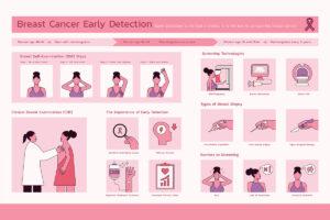 Breast Cancer Detection graphic